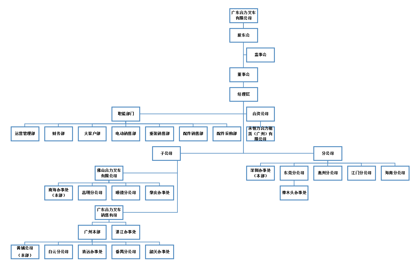 广东xcsports组织构架图.png