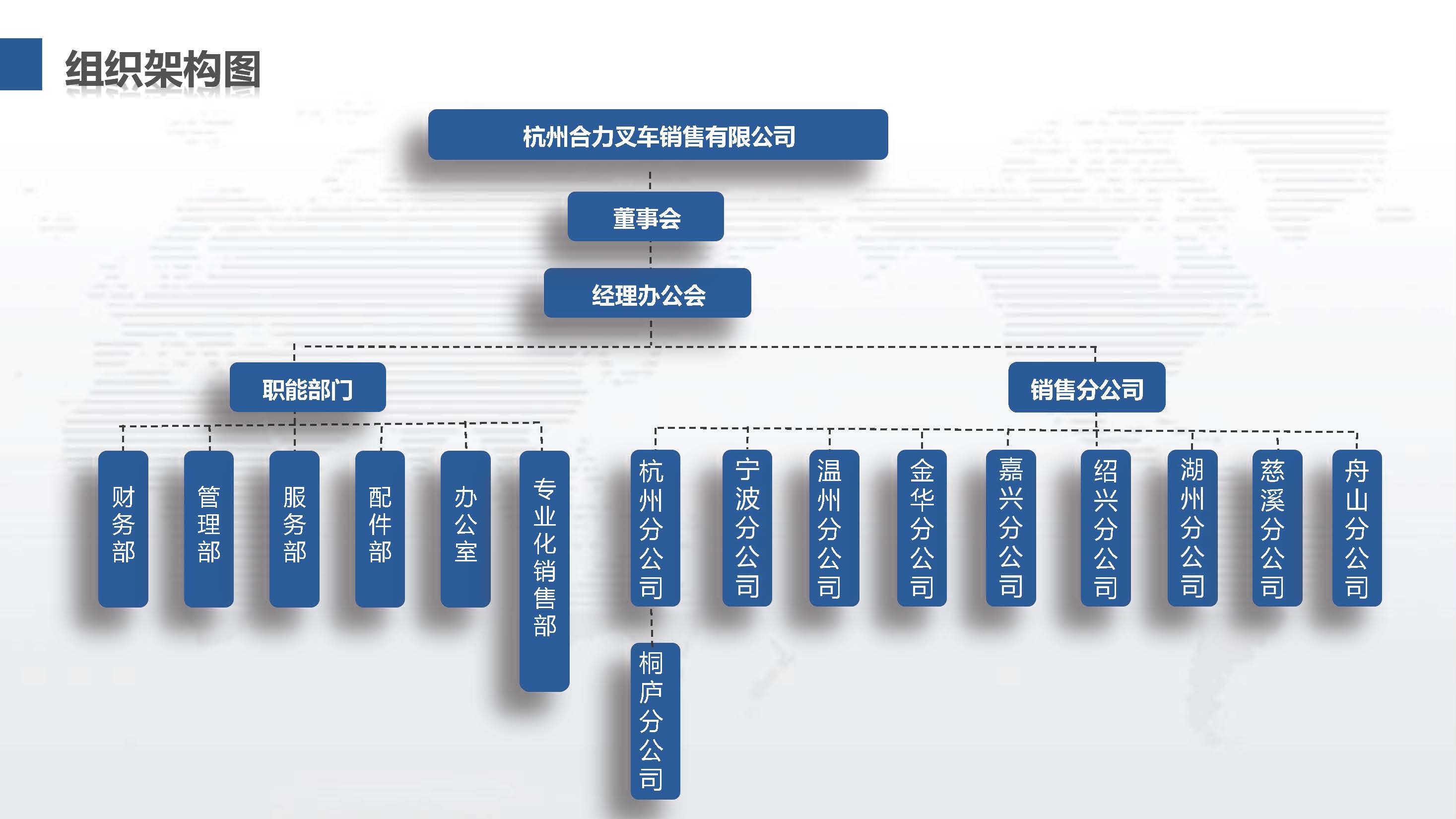 杭州xcsports组织机构图.jpg