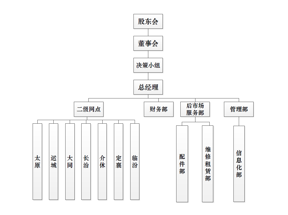 山西xcsports组织构架图.png